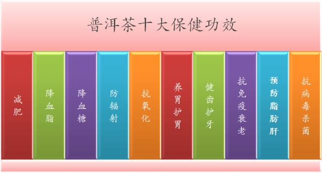 喝普洱茶的好處