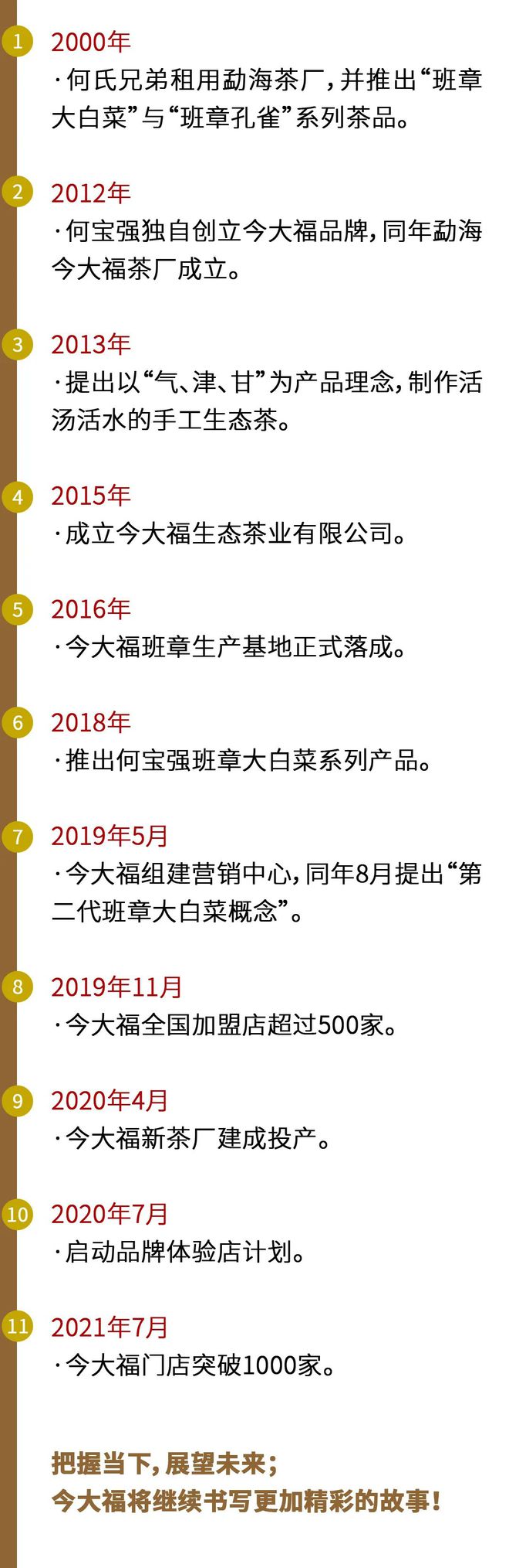 今大福普洱茶行情網(wǎng)